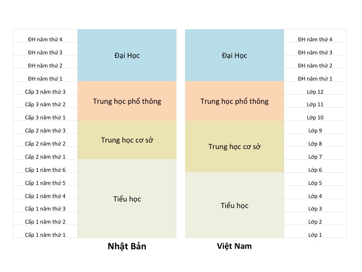 hệ thống giáo dục Nhật Bản
