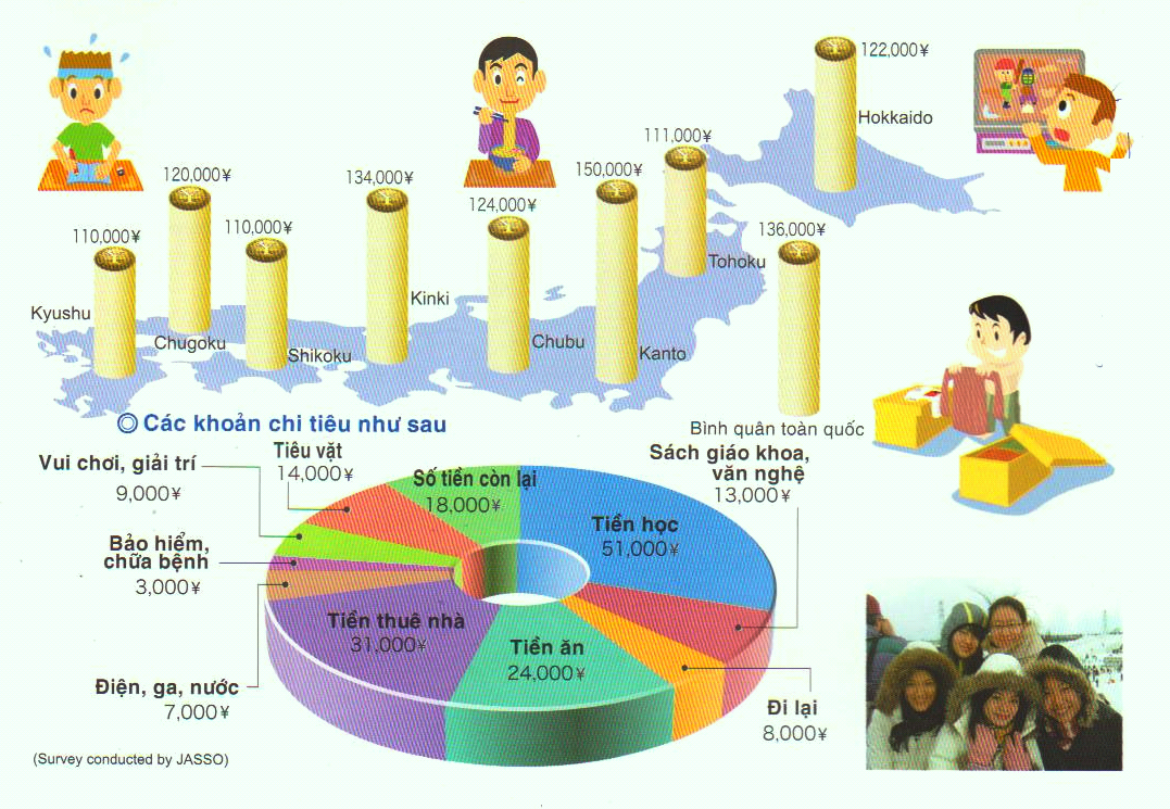 chi-phi-sinh-hoat-o-nhat-hoaanhdao